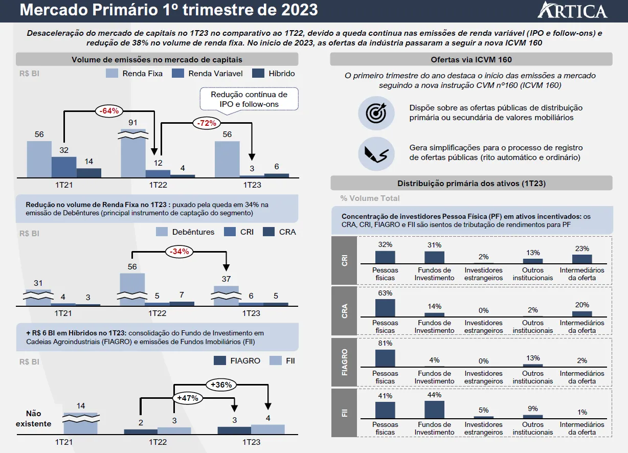 Relatório trimestral sobre o mercado de crédito privado