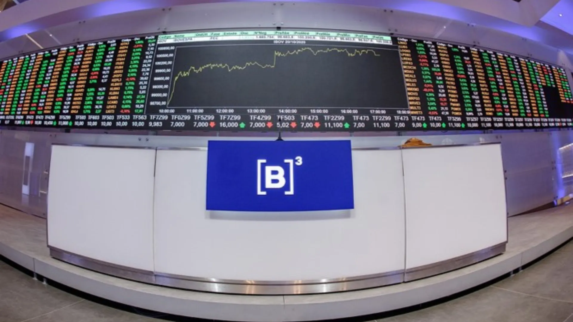 IPOs devem ou não retornar em 2024?