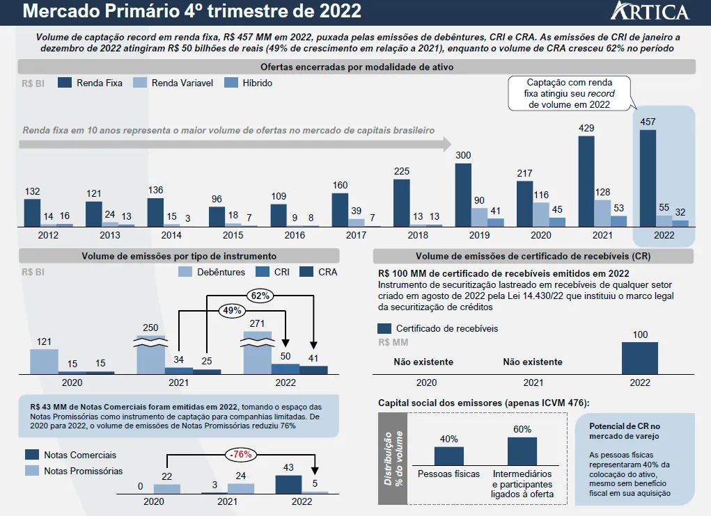Relatório trimestral sobre o mercado de crédito privado